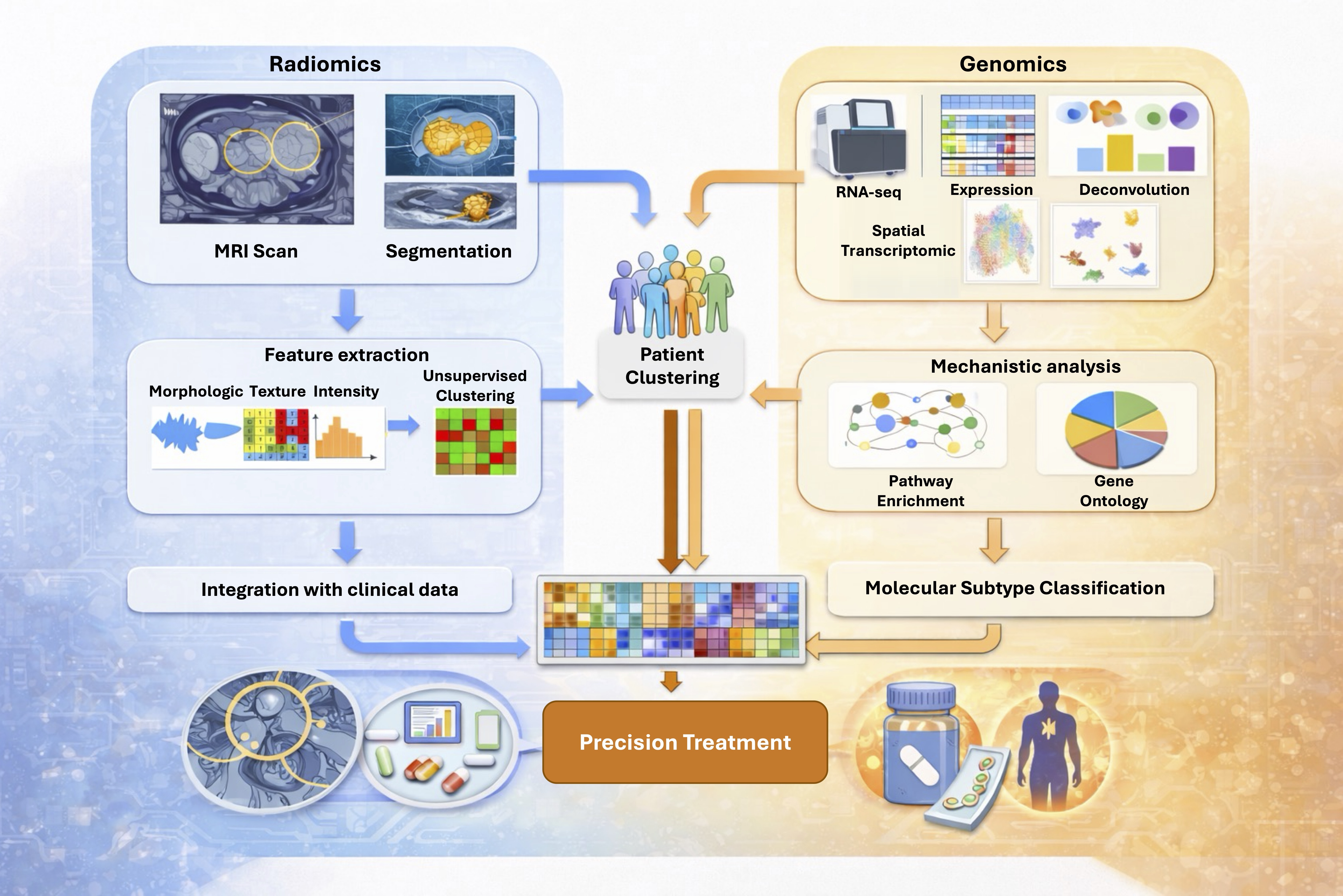Project 2 schematic: analytical validation