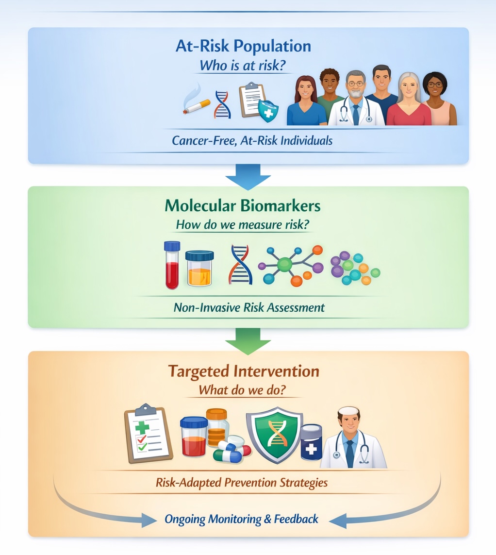 Biomarker assay and urine biomarker analysis